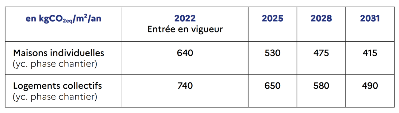 tableau à savoir